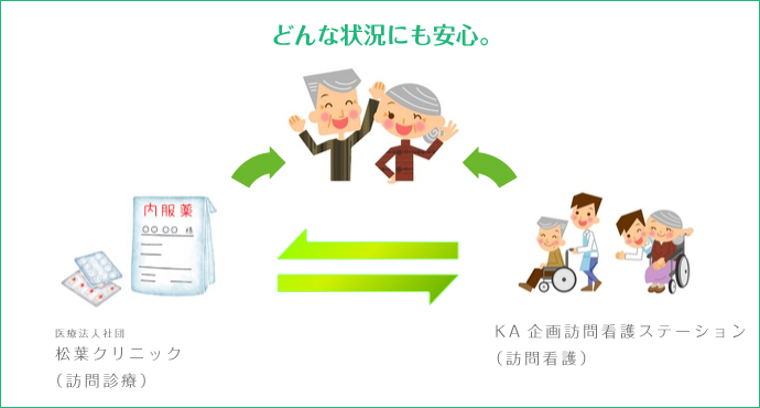 住宅型有料老人ホームスマイル